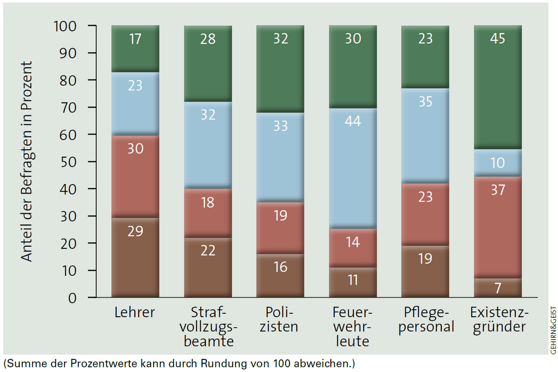 ERFAHRUNG OHNE ENTLASTUNG